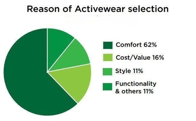 Activewear Apparel Manufacturers: High-Quality Gear for Fitness Enthusiasts