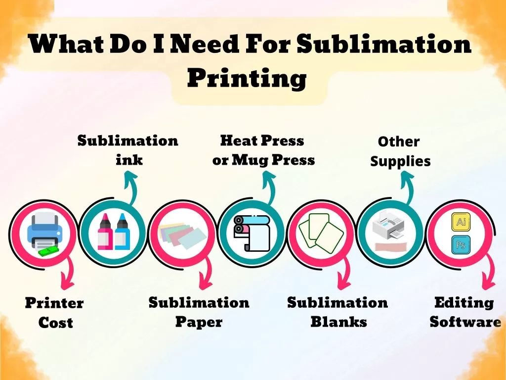 Pros and Cons of Sublimation Printing Is It Right for Your Business
