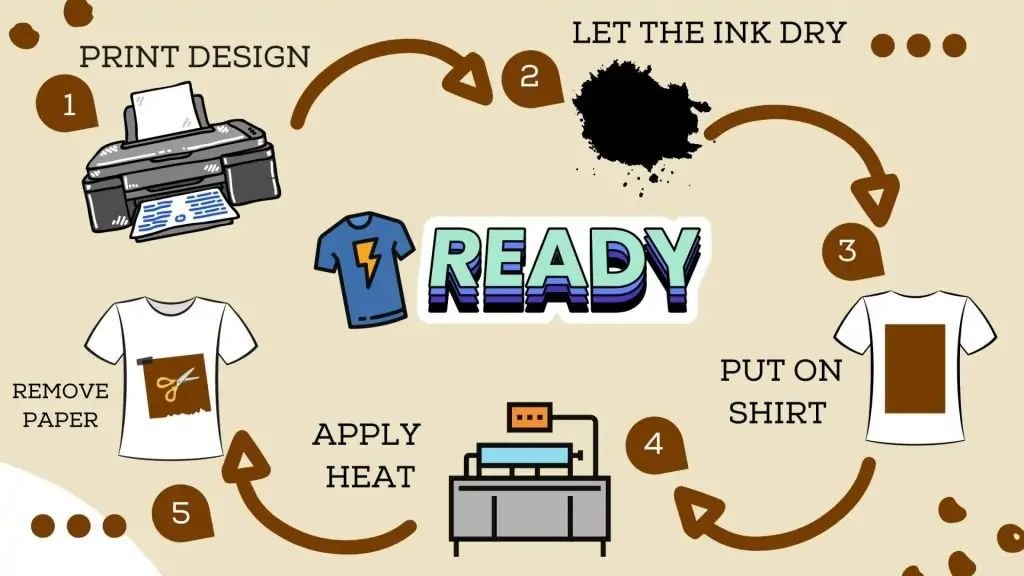 Pros and Cons of Sublimation Printing Is It Right for Your Business